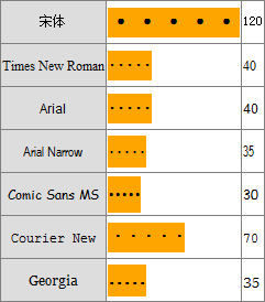 IE7 IE8 Firefox Chrome Safari Opera