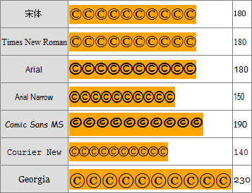 IE6