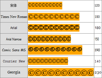 IE7 IE8 Firefox Chrome Safari Opera