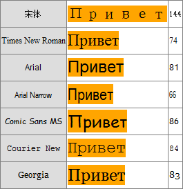 IE8(S) Firefox Chrome Safari Opera