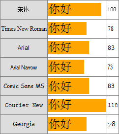 IE8(S) Firefox Chrome Safari Opera