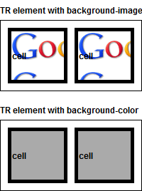 IE6 IE7 IE8(Q) IE9(Q) Chrome Safari Opera(Q)