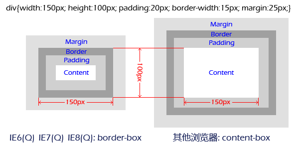 box_model