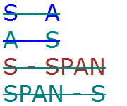 IE8(S) Chrome(S) Safari(S) Firefox Opera