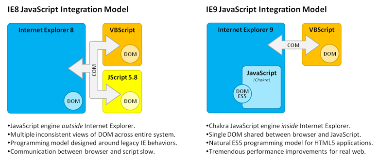 IE9