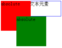top的auto值